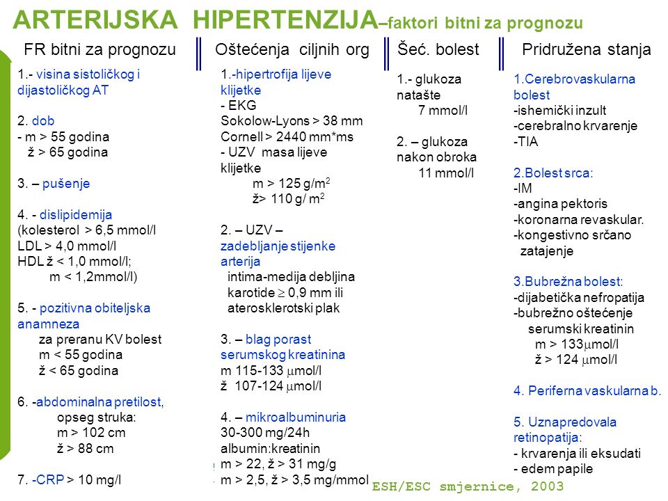 hipertenzija u 26 godina prognoza)